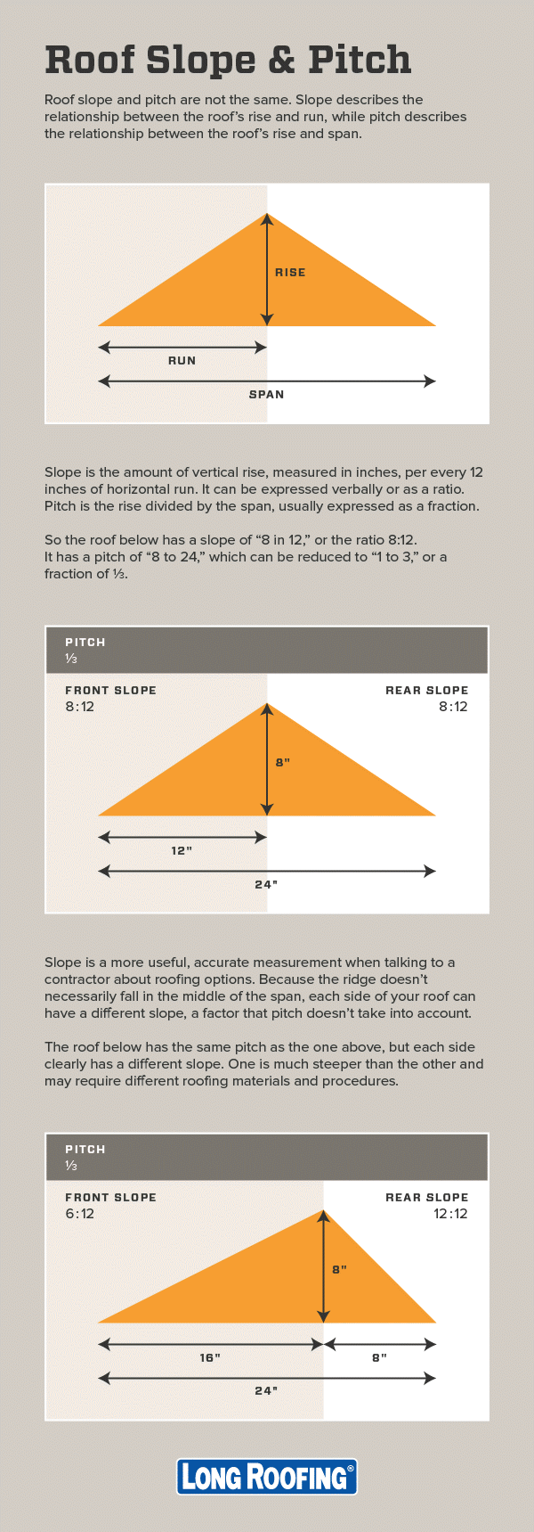 Roofing infographic.