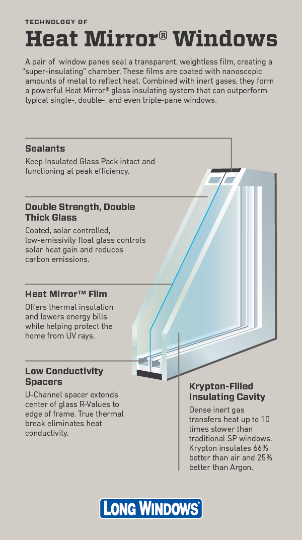 Heat Mirror windows
