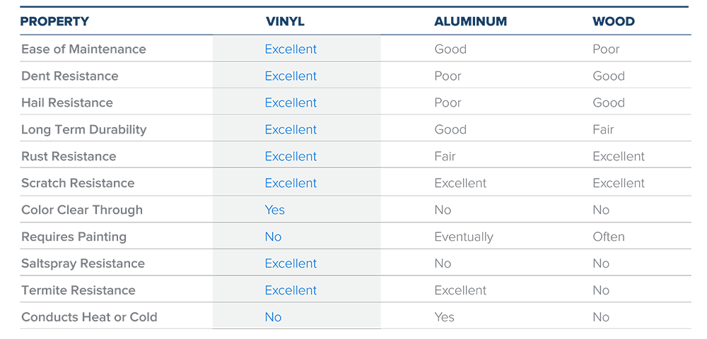 Long Siding benefits chart