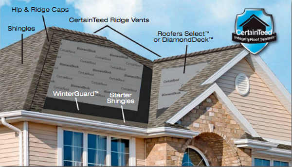 Roof ventilation
