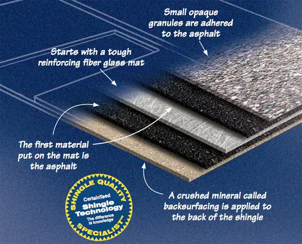 Asphalt shingles diagram