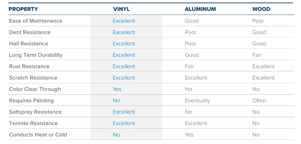 Long Siding benefits chart