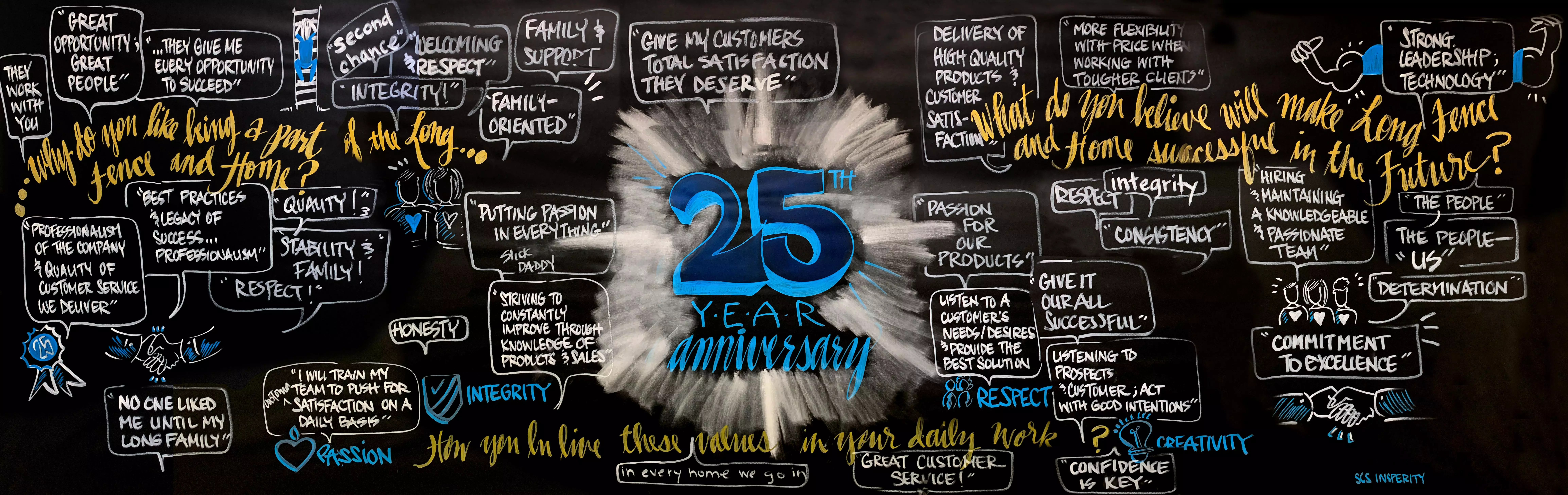 Long 25th anniversary